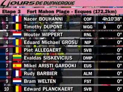 4 Das de Dunkerque: Clasificaciones completas de la etapa 3