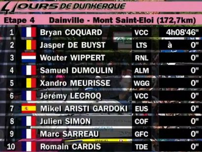 4 Das de Dunkerque: Clasificaciones completas de la etapa 4