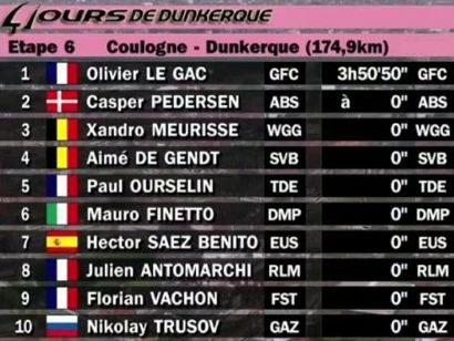 4 Das de Dunkerque: Clasificaciones completas de la etapa 6