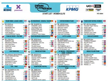 Equipos, ciclistas y dorsales definitivos de A Través de Flandes Femenina 2025