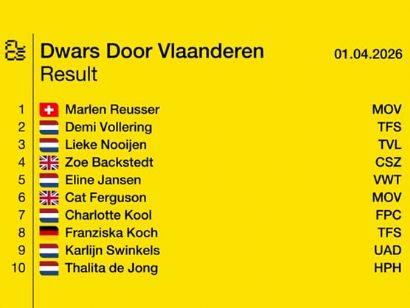 Clasificaciones completas de A Trav�s de Flandes Femenina 2026