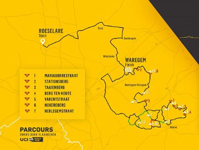 A Través de Flandes: Recorrido completo, perfil y últimos vencedores