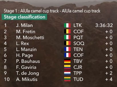 Clasificaciones completas de la 1� etapa del AlUla Tour 2026