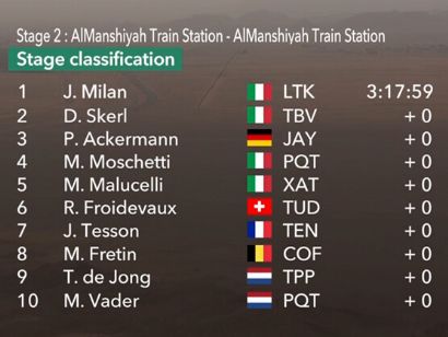 Clasificaciones completas de la 2� etapa del AlUla Tour 2026