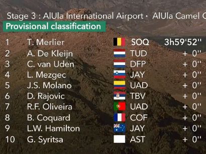 AlUla Tour 2024: Clasificaciones completas de la 3ª etapa
