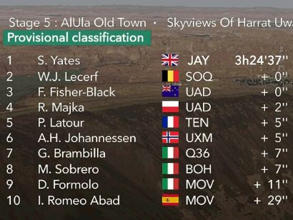 AlUla Tour 2024: Clasificaciones completas de la 5ª etapa (última)