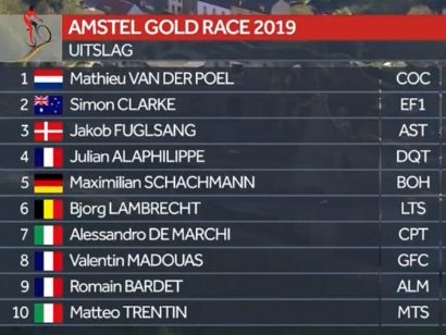 Clasificaciones completas de la Amstel Gold Race 2019