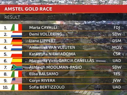 Clasificaciones de la Amstel Gold Race Femenina 2022