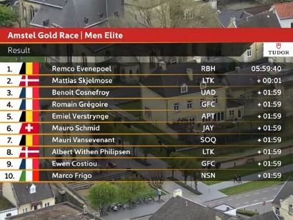 Clasificaciones completas de la Amstel Gold Race 2026