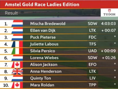 Clasificaciones completas de la Amstel Gold Race Femenina 2025