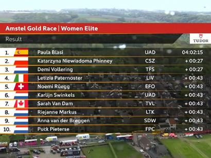 Clasificaciones completas de la Amstel Gold Race Femenina 2026