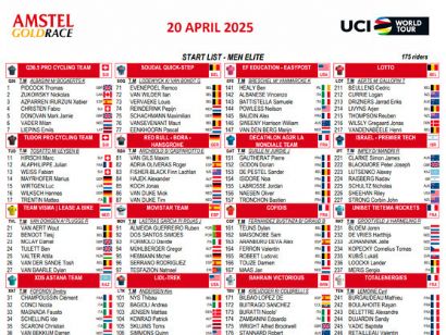 Listado oficial de ciclistas inscritos en la Amstel Gold Race 2025 [Dorsales]