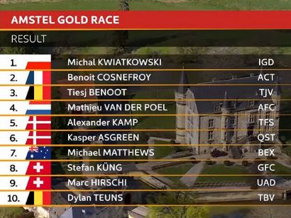 Clasificaciones de la Amstel Gold Race 2022