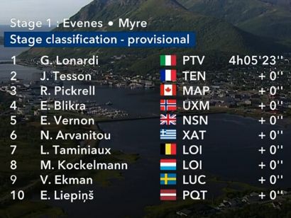 Clasificaciones completas de la 1� etapa de la Arctic Race de Noruega 2026
