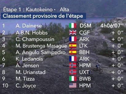 Arctic Race de Noruega 2023: Clasificaciones completas de la 1ª etapa