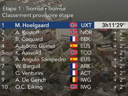Arctic Race de Noruega 2021: Clasificaciones de la etapa 1