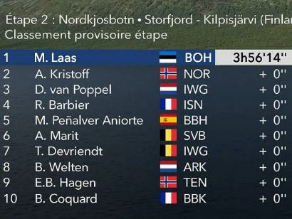 Arctic Race de Noruega 2021: Clasificaciones de la etapa 2
