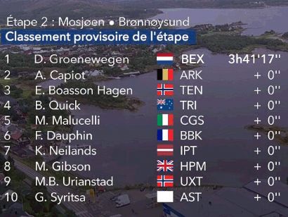 Arctic Race de Noruega 2022: Clasificaciones de la segunda etapa