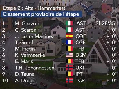 Arctic Race de Noruega 2023: Clasificaciones completas de la 2ª etapa