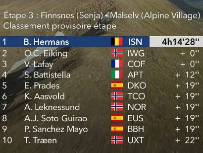 Arctic Race de Noruega 2021: Clasificaciones de la etapa 3