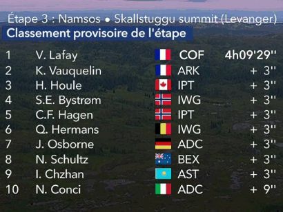 Arctic Race de Noruega 2022: Clasificaciones de la tercera etapa