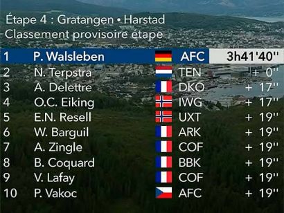 Arctic Race de Noruega 2021: Clasificaciones de la etapa 4 (última)