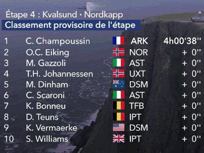 Arctic Race de Noruega 2023: Clasificaciones completas de la 4ª etapa (última)