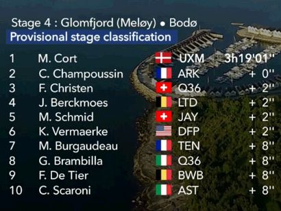 Arctic Race de Noruega 2024: Clasificaciones de la 4ª etapa (última)
