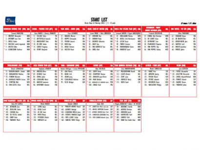 Arctic Race de Noruega 2021: Listado oficial de inscritos