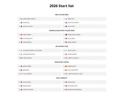 Listado oficial de ciclistas inscritos en la Arctic Race de Noruega 2026 [Dorsales]