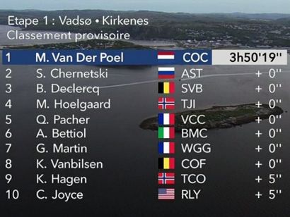 Arctic Race de Noruega 2018: Clasificaciones de la etapa 1
