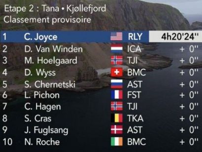 Arctic Race de Noruega 2018: Clasificaciones de la etapa 2