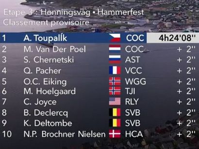 Arctic Race de Noruega: Clasificaciones de la etapa 3