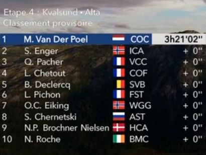 Arctic Race de Noruega: Clasificaciones de la etapa 4 (última)