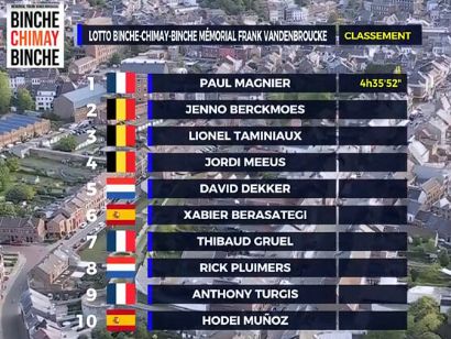 Clasificaciones completas de la Binche-Chimay-Binche 2026
