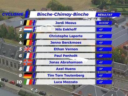 Clasificaciones completas de la Binche-Chimay-Binche 2025