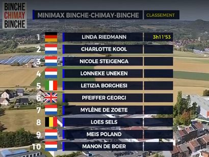 Clasificaciones completas de la Binche-Chimay-Binche Femenina 2026