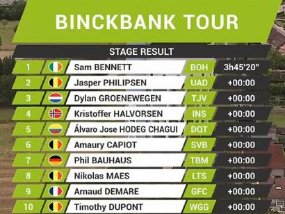 BinckBank Tour 2019: Clasificaciones completas de la etapa 2