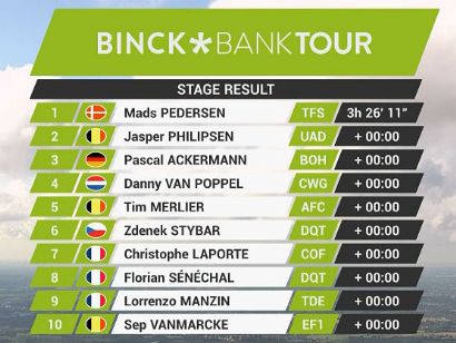 BinckBank Tour 2020: Clasificaciones completas de la etapa 3