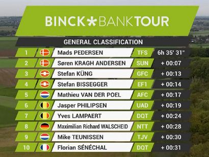 BinckBank Tour 2020: Clasificaciones completas de la etapa 4
