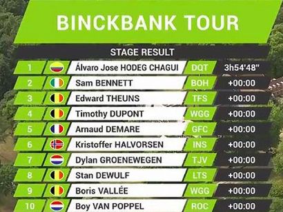 BinckBank Tour 2019: Clasificaciones completas de la etapa 5