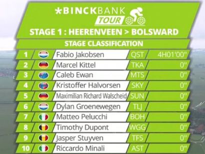 Binck Bank Tour: Clasificaciones de la etapa 1