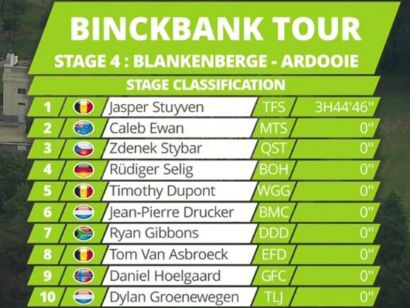 Binck Bank Tour: Clasificaciones de la etapa 4
