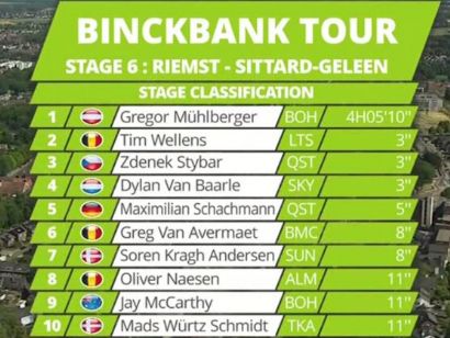 Binck Bank Tour: Clasificaciones de la etapa 6