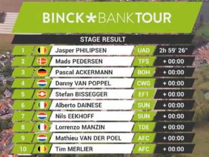 BinckBank Tour 2020: Clasificaciones completas de la etapa 1