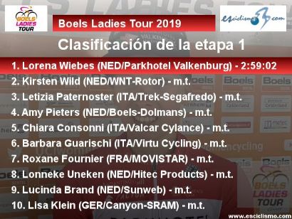 Boels Ladies Tour 2019: Clasificaciones completas de la etapa 1