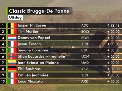 Clasificaciones completas de la Clásica Brujas-La Panne 2024