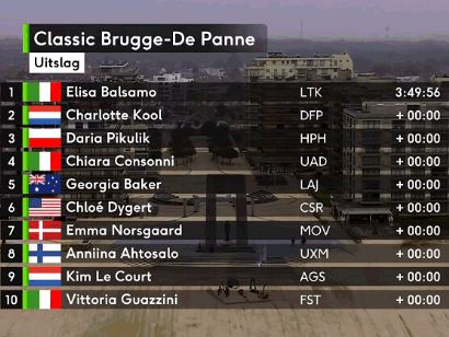 Clasificaciones completas de la Clásica Brujas-La Panne Femenina 2024