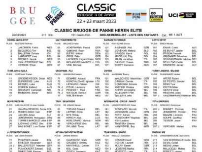 Listado oficial de ciclistas inscritos en la Clásica Brujas-La Panne 2023