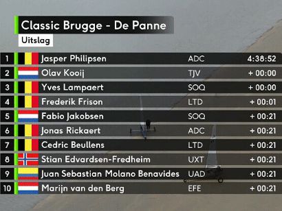 Clasificaciones completas de la Clásica Brujas-La Panne 2023